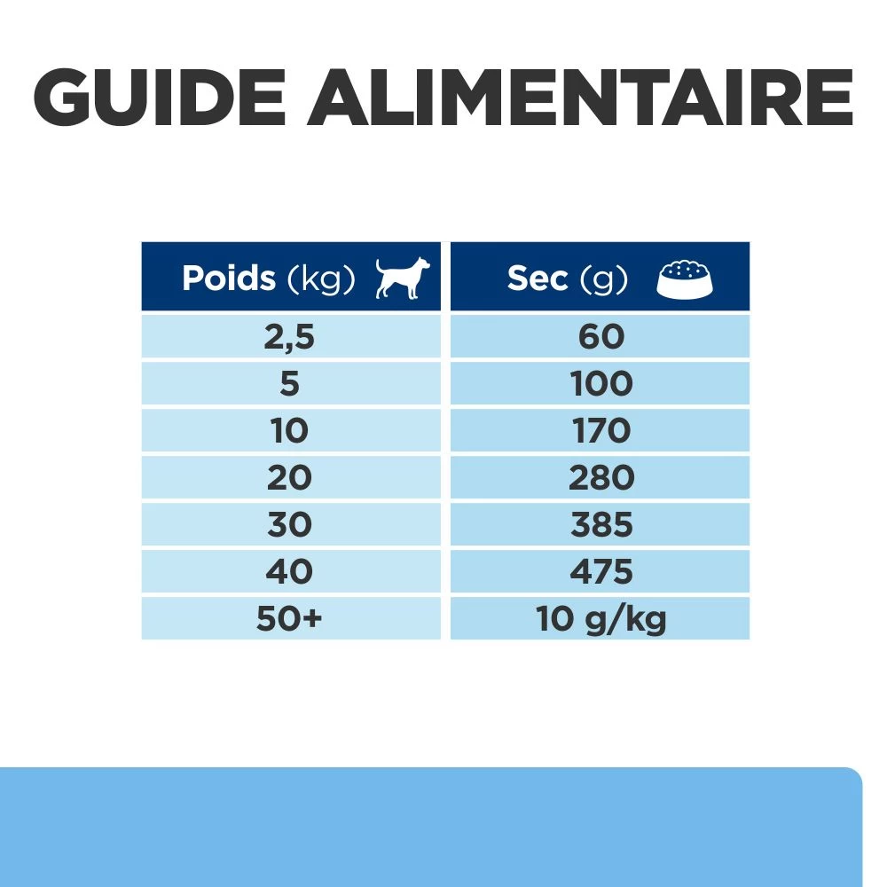 Hill's Prescription Diet Derm Defense Croquettes Pour Chien Au Poulet – Image 9