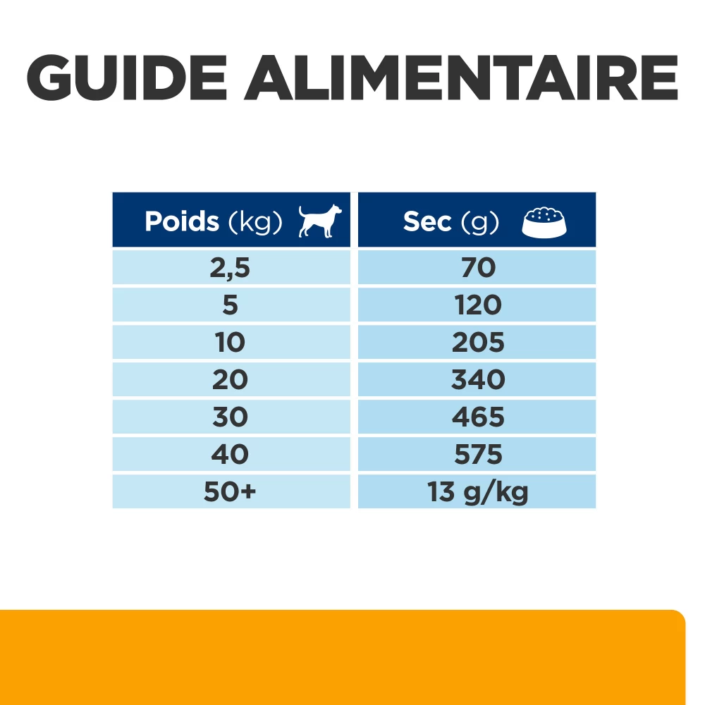 Hill's Prescription Diet C/d Multicare + Metabolic Croquettes Pour Chien – Image 9