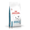 Royal Canin Skin Care Small Dog