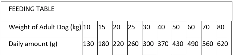 Prospera Plus Croquettes Sensitive Pour Chien Adult 15 Kg – Image 2