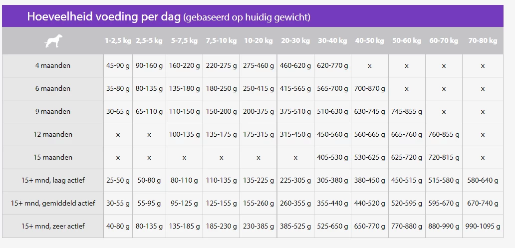 Sanimed Skin/Sensitive Croquettes Pour Chiens 3kg – Image 2